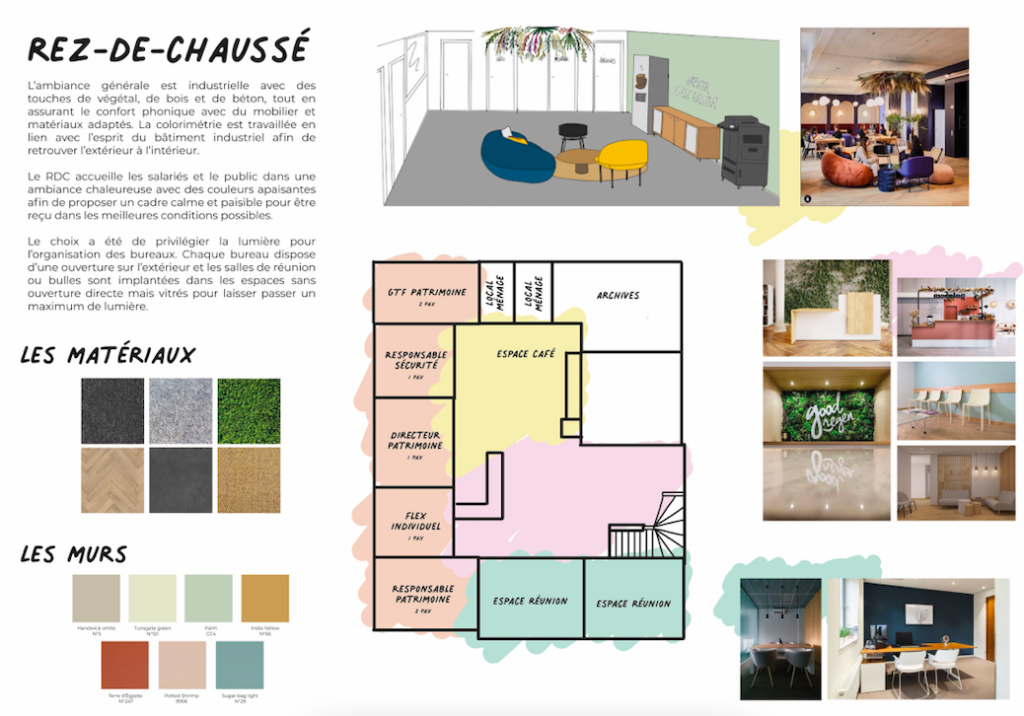 Espaces de travail CIB
